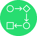 Transformation von Messlokation (MeLo), Netzlokation (NeLo) und Marklokation (MaLo)