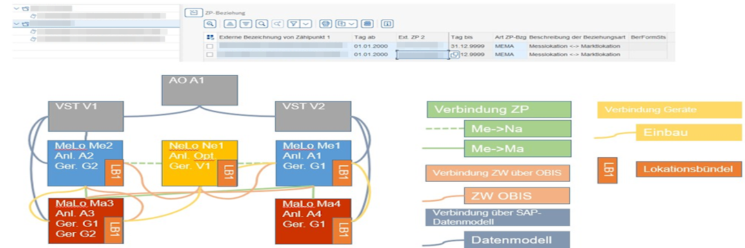 Einspeisekonstrukt, bearbeitet mit MTS Analysetool